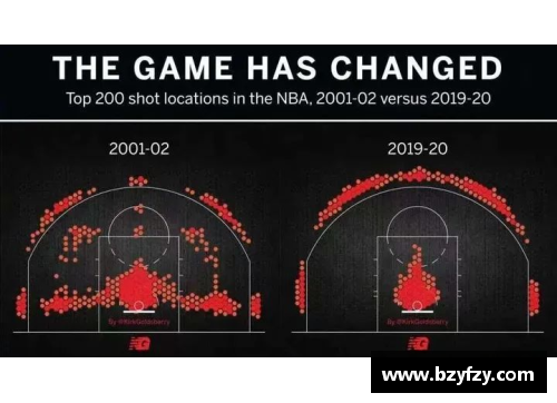 NBA技术分析：数据驱动的篮球战术演变及其影响