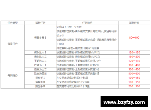 NBA新趋势：1+1合同探析与球员职业生涯的策略性选择